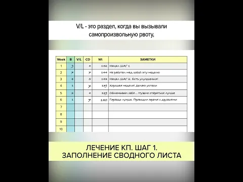ЛЕЧЕНИЕ КП. ШАГ 1. ЗАПОЛНЕНИЕ СВОДНОГО ЛИСТА