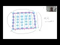 LeetCode 48 - Rotate Image