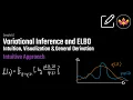 Variational Inference Evidence Lower Bound ELBO Intuition Visualization