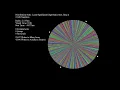 LSD Radixsort