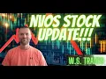 NVOS Stock Analysis Novo Integrated Sciences Stock Update NVOS Stock News NVOS 2023