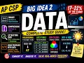 AP Computer Science Principles - Big Idea 2 Data