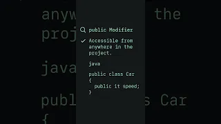 Access Modifiers in Java Explained in 60 Seconds public private protected default