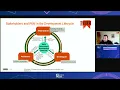 DECODER an OSS Platform to reduce the complexity of source code