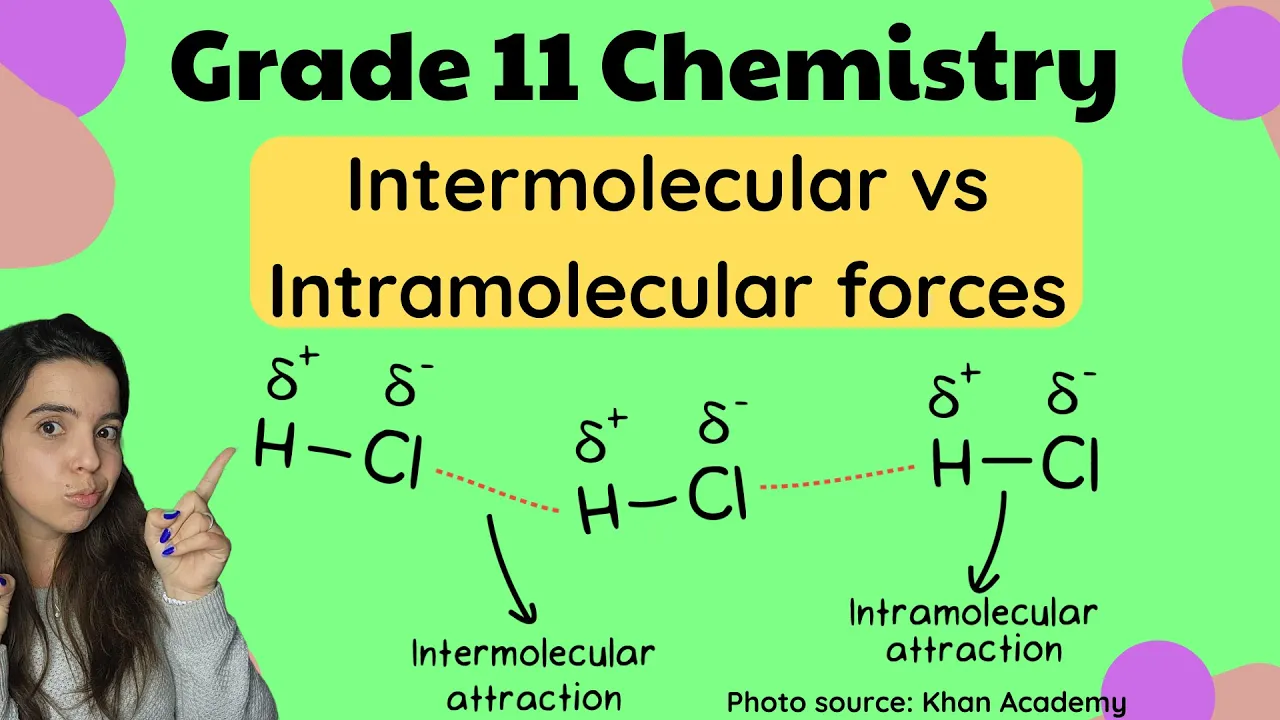 Intermolecular vs Intramolecular Forces | Grade 11 Chemistry