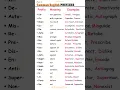 Prefix