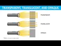 TRANSPARENT TRANSLUCENT OPAQUE OBJECT LIGHT HOW DO WE SEE THINGS SCIENCE EDUCATIONAL