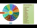 Random Picker Wheel in PowerPoint Powerpoint Tutorial