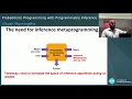 Probabilistic Programming with Programmable Inference
