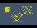 X-ray diffraction Braggs equation Indexing Structure factor