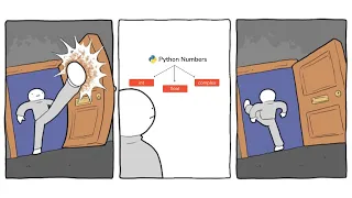 Python Tutorial for Beginners in Bangla PART-4 Numbers