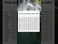 Download Lagu Shio-Berdasarkan-Tahun-Lahir#short#