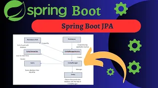 Spring Data JPA with Spring Boot Tutorial Complete Explanation Spring Boot Tutorial