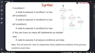 MORE ON PYTHON CLASS 7 CHAPTER 8