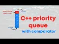 Priority Queue with comparator in C