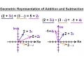 Calculus 2 Complex Numbers Functions 7 of 28 Geometric Representation of Addition Subtraction