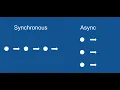 Concept of Asynchronous Programming in Node JS