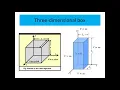 Particle in Three Dimensional Box Wave function and Energy