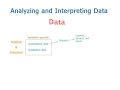 Analyzing and Interpreting Data