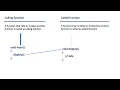 Calling function vs Called function in C Language