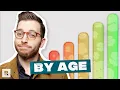 Average Income by Age and What to Do With It