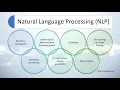 Introduction Natural Language Processing Tutorial NLP - Season 1 Episode 1