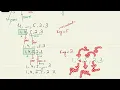 Insertion sort