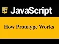 How Prototype Works in JavaScript Hindi
