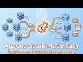 Apache Spark Full Tutorial for Beginners Spark Core RDD DAG Executors Architecture