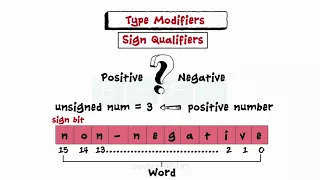 Data Types - C Programming Basics