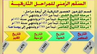 تلخيص مادة التاريخ للسنة الخامسة ابتدائي الفصل الاول الجيل الثاني 2021 