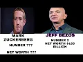 Top 10 Richest People In The World With The Highest Net Worth