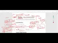 Can We Startup Oracle Database Remotely Oracle Static VS Dynamic Listener
