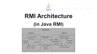 RMI Architecture in Java Remote Method Invocation