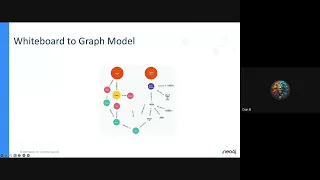 Michael Ryan Route Optimization Finding Shortest Path in Python Graph Database