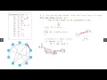 Graph Representations 3 Adjacency Lists