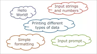 Beginners Python - Input and print
