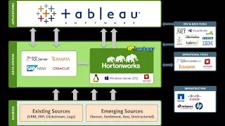 How to use Tableau with SQL Server R and Python
