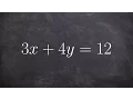 Rewriting an equation in slope intercept form to find the slope and y intercept