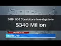 Postal workers caught What s being done to prevent theft at your post office