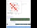 Analysis for Twitter Bot Detection using Machine Learning PYTHON PROJECT