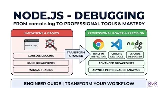 Node js Debugging Explained Inspector VS Code Chrome DevTools Complete Guide