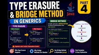 Java Generics Part-4 Type Erasure Bridge Methods Explained with Bytecode javap Interview Ready