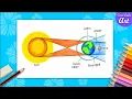 How to draw Lunar Eclipse diagram drawing - labeled science project easy step by step