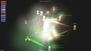 - Gource visualisation
