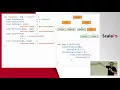 Going bananas with recursion schemes for fixed point data types - Pawel Szulc