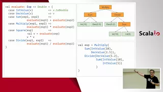 Going bananas with recursion schemes for fixed point data types - Pawel Szulc