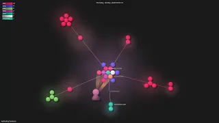 - Gource visualisation
