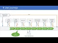 Azure AD B2C Webinar Series Custom Policies Part 1