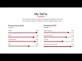 Responsive Animated Skills Bars Using HTML CSS Portfolio My Skills Section